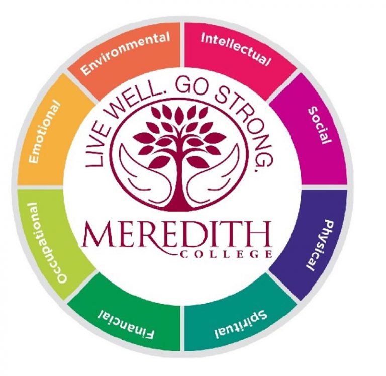 Wellness Logo showing colors representing physical, emotional, spiritual, community, environmental, intellectual, occupational and financial wellness.